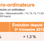 Économie numérique