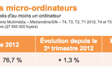 Économie numérique