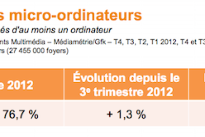 Économie numérique