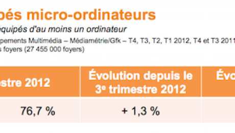 Économie numérique